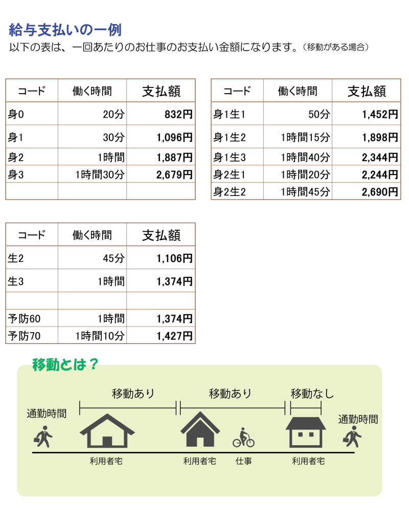 給与支払いの一例余白小